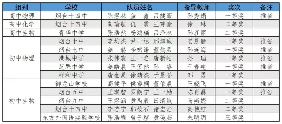 生的实践能