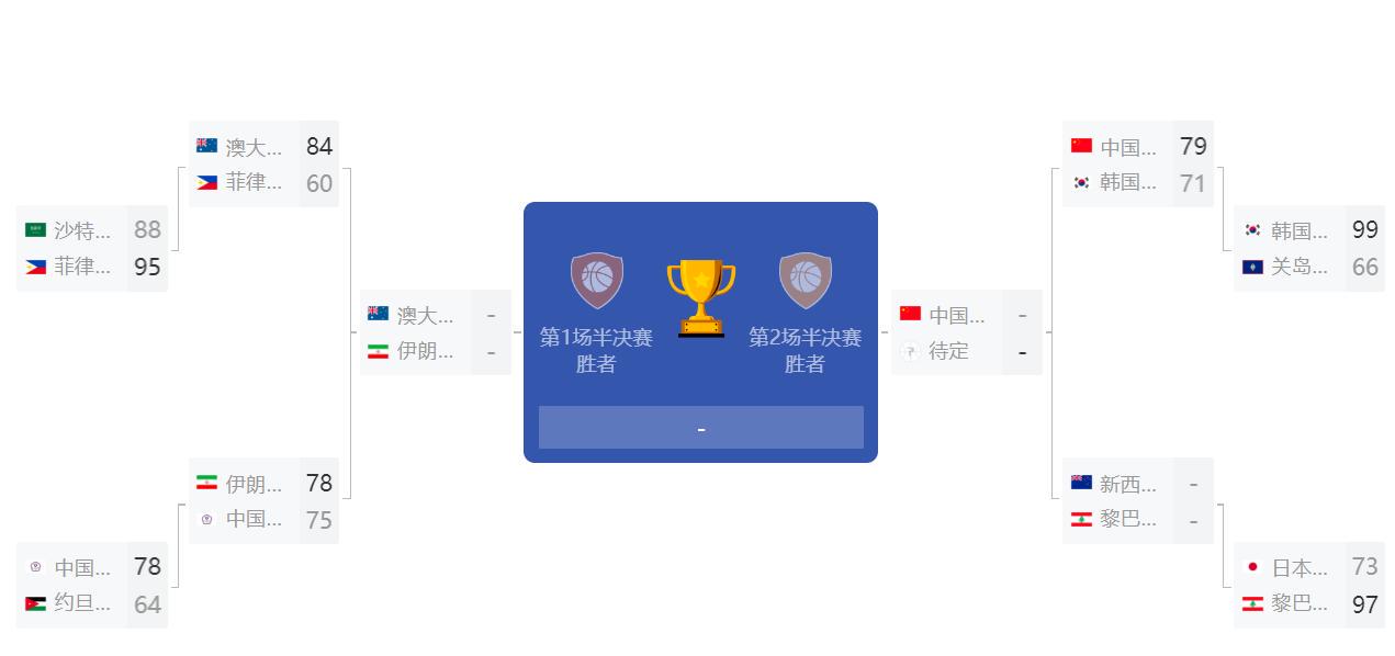 此前小组赛, ue