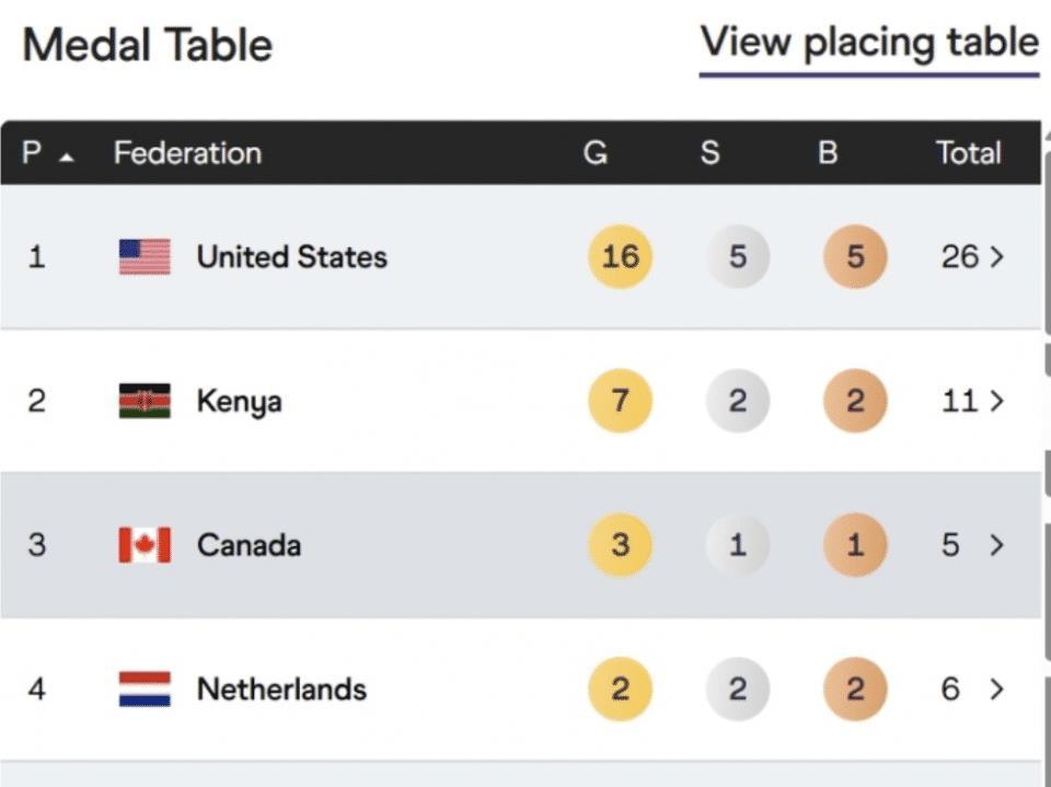 img, 这是排在前