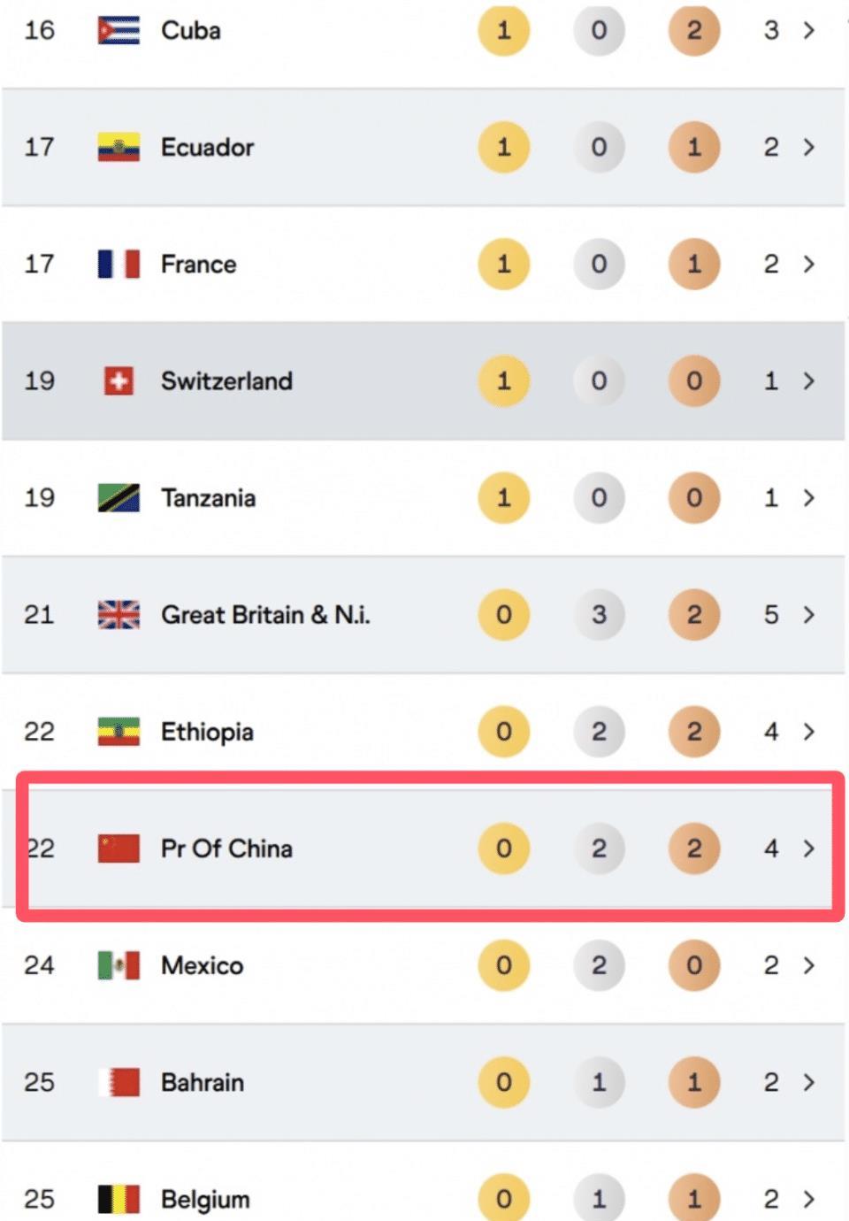 王超, 径的发展其